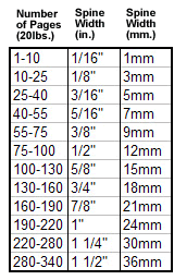 unibind steel crystal spin sizes